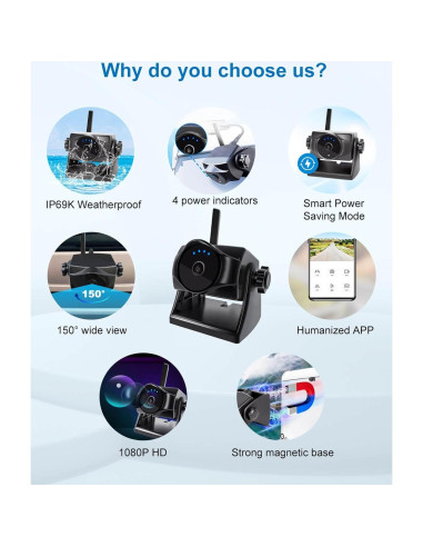 Cámara de Respaldo Inalámbrica STONVUE S1-WF818 1080P IP69K