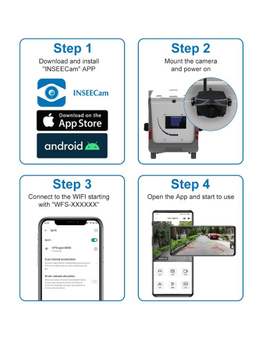 Cámara de Respaldo Inalámbrica STONVUE S1-WF818 1080P IP69K
