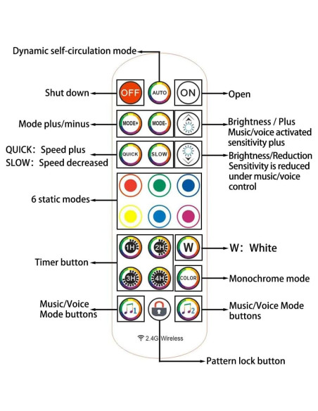 Luz de tira LED RGB Azhongxus 3m con control remoto y APP Luz de tira LED RGB Azhongxus 3m con control remoto y APP