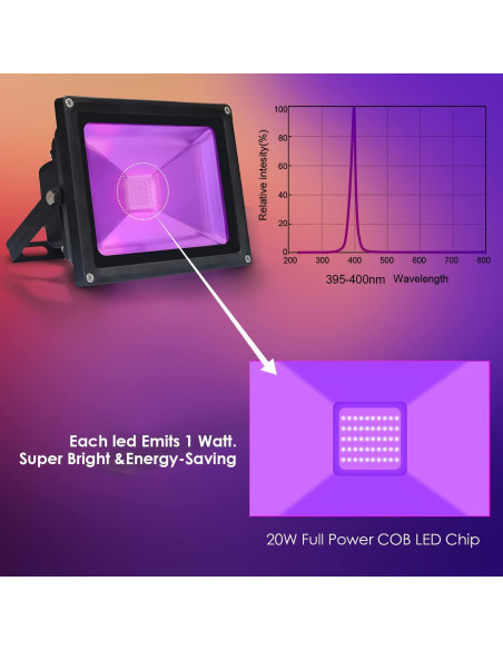 Luz Negra LED 20W LANFU Proyector IP66 para Fiestas y Acuarios