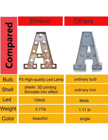 Letras Iluminadas LED Vintage Industrial Maigo Letra O Oxidada