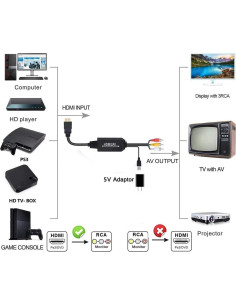 Convertidor HDMI a RCA ENBUER 1080P para TV y PC 2