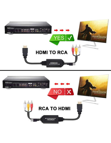 Convertidor HDMI a RCA ENBUER 1080P para TV y PC