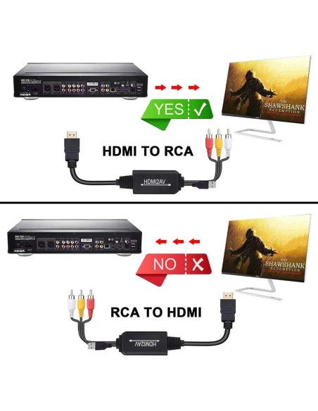 Convertidor HDMI a RCA ENBUER 1080P para TV y PC