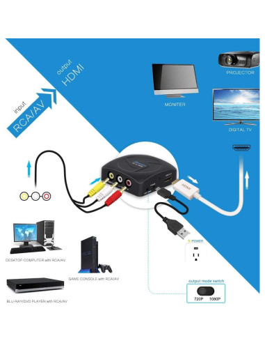 Convertidor RCA a HDMI KUYiA 1080p Mini AV a HDMI