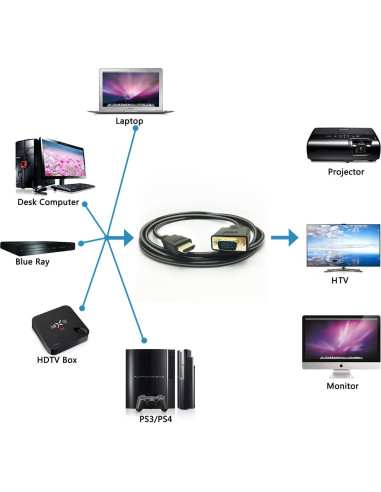 Cable HDMI a VGA PeoTRIOL 1.83m Macho a Macho 1080p 2Pack