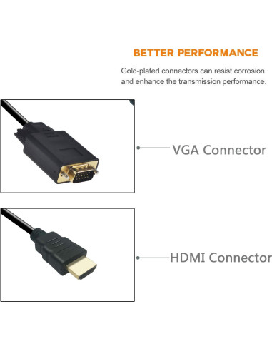 Cable HDMI a VGA PeoTRIOL 1.83m Macho a Macho 1080p 2Pack