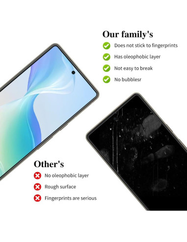 Protector de Pantalla Vidrio Templado GOZOPO para Google Pixel 7