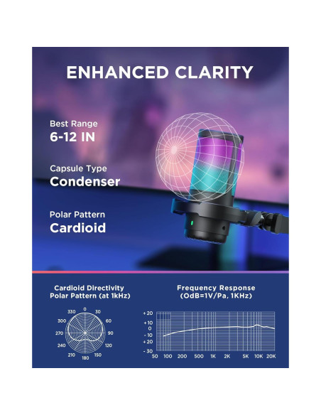 Micrófono Gaming USB InnoGear CM38D con Brazo Ajustable y RGB