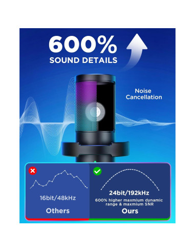 Micrófono Gaming USB InnoGear CM38D con Brazo Ajustable y RGB