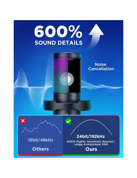 Micrófono Gaming USB InnoGear CM38D con Brazo Ajustable y RGB