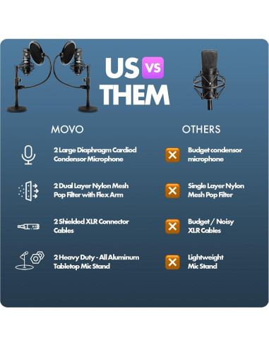 Kit de Podcast Movo PodPak2T - 2 Micrófonos Cardioides + Accesorios