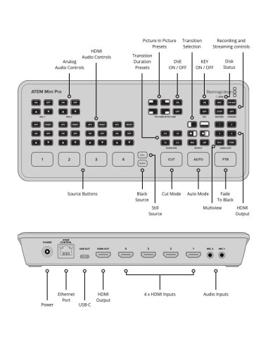 Conmutador de Transmisión en Vivo Blackmagic ATEM Mini Pro HDMI