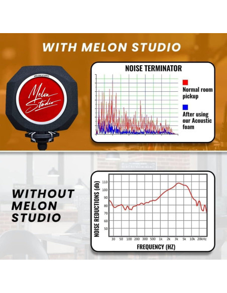 Cabina Vocal Portátil Melon Studio con Filtro Pop y Aislamiento Acústico
