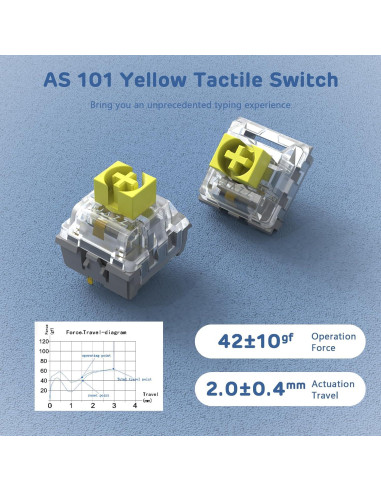 Teclado Mecánico Inalámbrico A.JAZZ AKC087 RGB 87 Teclas TKL