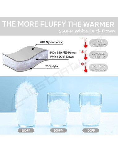 Saco de dormir Clostnature Momia 550 Fill Power 3-4 estaciones