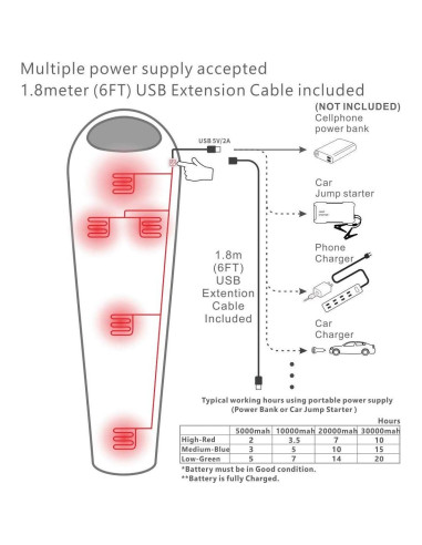 Saco de Dormir Calefaccionado Mantuole 230x90cm USB 5 Almohadillas