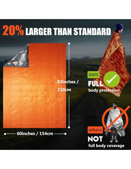 Manta de Emergencia Frelaxy 4 Pack - Extra Gruesa 210x152 cm