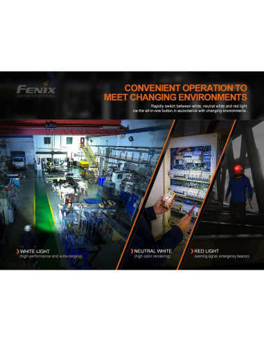 Linterna Frontal Fenix HM70R 1600 Lúmenes Recargable USB-C