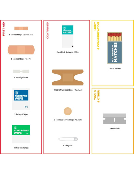 Kit de Supervivencia Personal Be Smart Get Prepared 34 Piezas