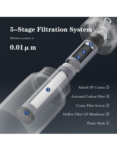 Botella de Agua Filtrada Purewell 1500L Libre de BPA Negra