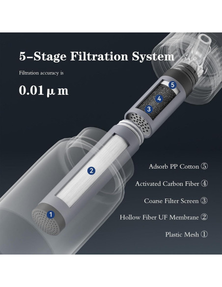 Botella de Agua Filtrada Purewell 1500L Libre de BPA Negra