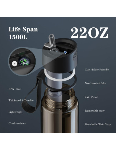 Botella de Agua Filtrada Purewell 1500L Libre de BPA Negra