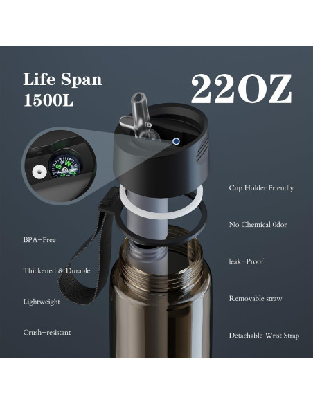 Botella de Agua Filtrada Purewell 1500L Libre de BPA Negra