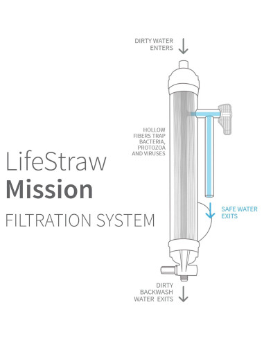 Purificador de Agua Gravity-Fed LifeStraw Mission 12L