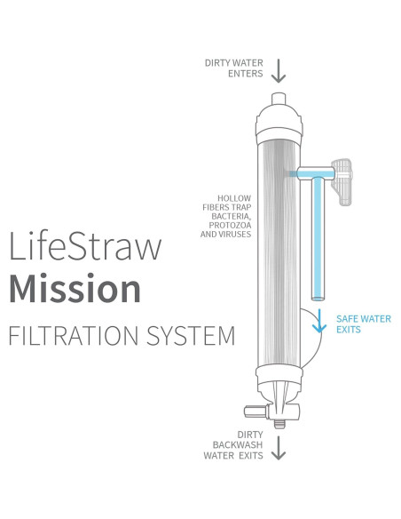 Purificador de Agua Gravity-Fed LifeStraw Mission 12L
