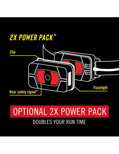 Linterna Frontal Recargable Coast RL20R 1000 Lúmenes LED Tri-Color