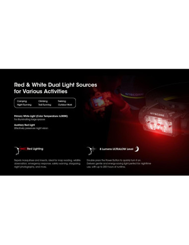 Linterna Frontal Nitecore HC60 UHE 1600 Lúmenes Recargable USB-C