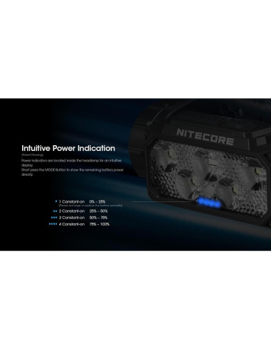 Linterna Frontal Nitecore HC60 UHE 1600 Lúmenes Recargable USB-C