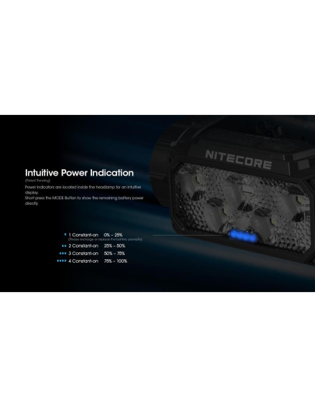 Linterna Frontal Nitecore HC60 UHE 1600 Lúmenes Recargable USB-C