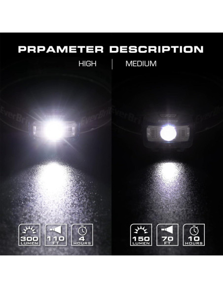 EverBrite Paquete 3 Luces de Camping y 5 Linternas Frontales