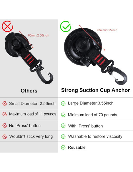 Ancla de Ventosa Vashly 4pcs Alta Resistencia 31.75kg