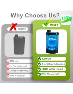 Ducha portátil recargable AIZMOZIA para camping 9000mAh 2