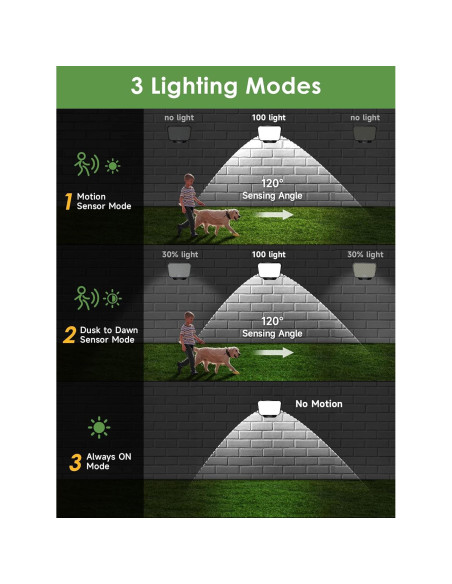 Luces Solares Exteriores One Fire 190LED 1500LM IP65 con Control Remoto