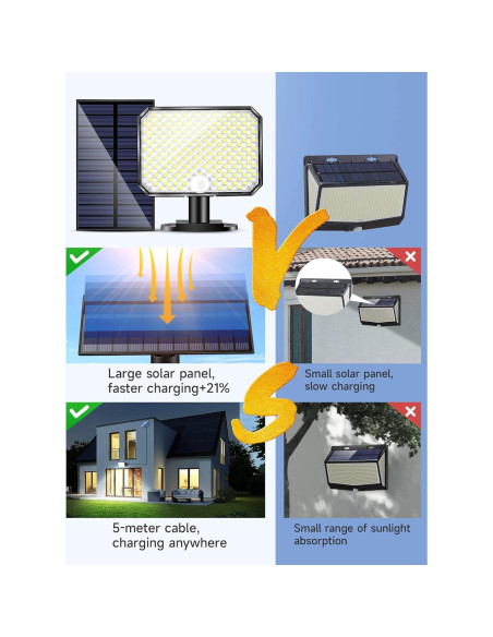 Luces Solares Exteriores One Fire 190LED 1500LM IP65 con Control Remoto