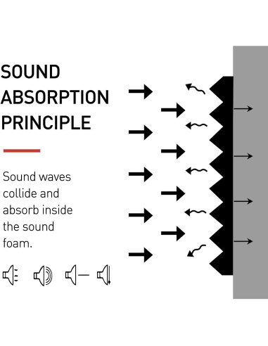 12 Paneles de Espuma Acústica Pirámide 5.08 cm - Aislante Sonido