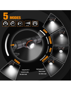 Linterna Frontal Recargable EverBrite 1000 Lúmenes 5 Modos 2