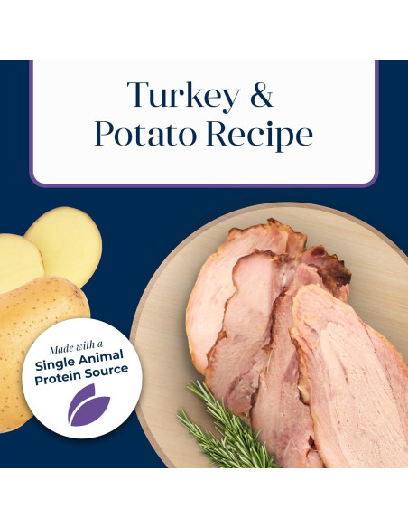 Comida Seca para Perros Blue Buffalo Basics 5 kg Pavo y Papa