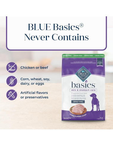 Comida Seca para Perros Blue Buffalo Basics 5 kg Pavo y Papa