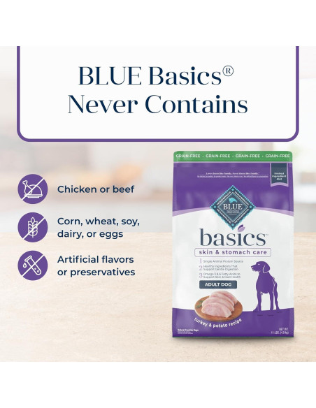 Comida Seca para Perros Blue Buffalo Basics 5 kg Pavo y Papa
