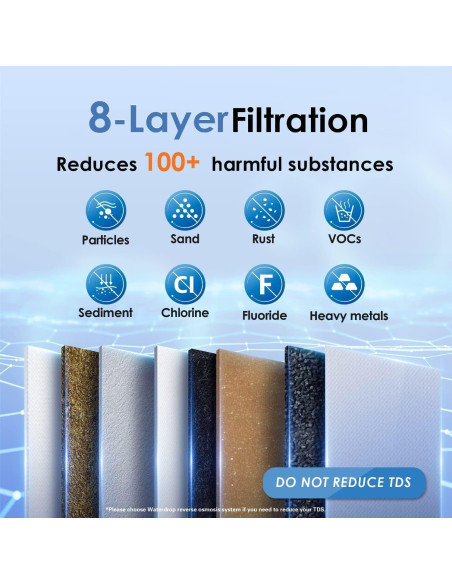 Filtro de Agua Bajo Fregadero Waterdrop WD-TSA-10 8 Etapas