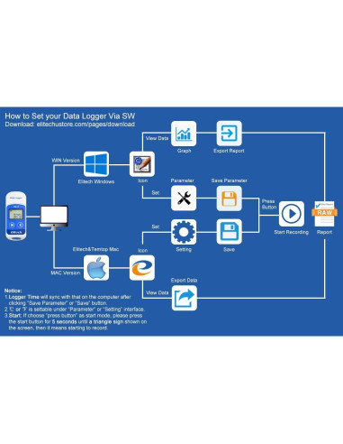 Registrador de Datos de Temperatura Elitech RC-5 5 Paquete