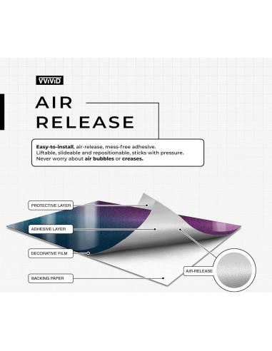 Vinilo VViViD Gloss Metallic Chameleon 0.3m x 1.5m Azul Púrpura