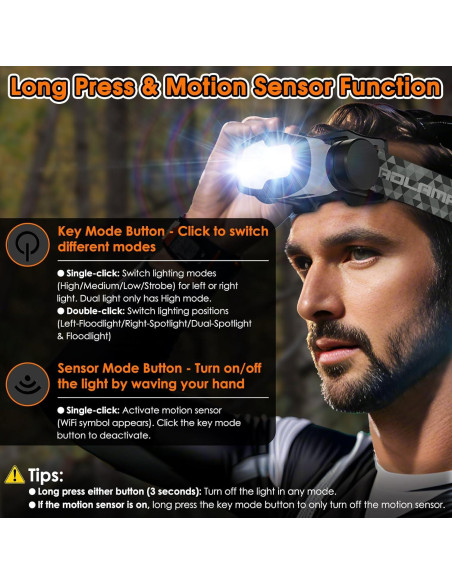 Linterna Frontal LED Recargable BOBKID T300 1500 Lúmenes 9 Modos Linterna Frontal LED Recargable BOBKID T300 1500 Lúmenes 9 Modos