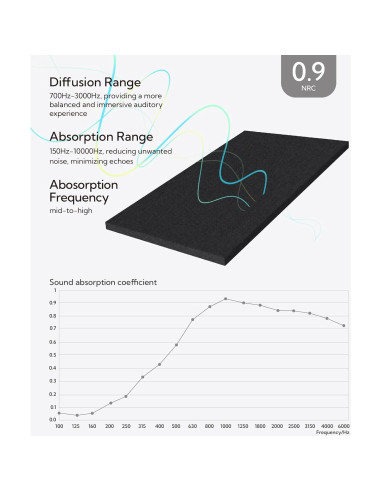 Paneles Acústicos Olanglab Absorbentes de Sonido 4 Pzas 61x30.5 cm