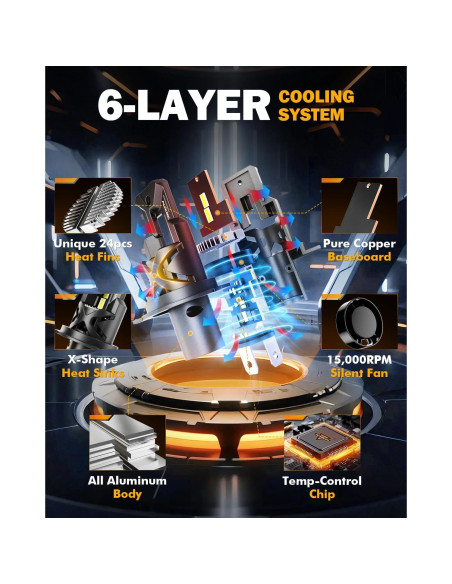 Luces de Niebla H4 Auxbeam 24000LM 6500K para UTV/ATV